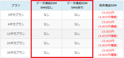 biglobe-sim-campaign51
