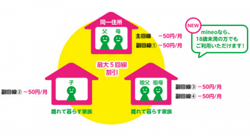 mineo-family1