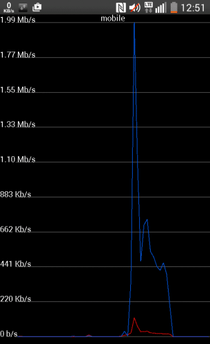 network-speed