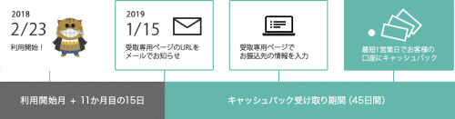 nuromobile-campaign4