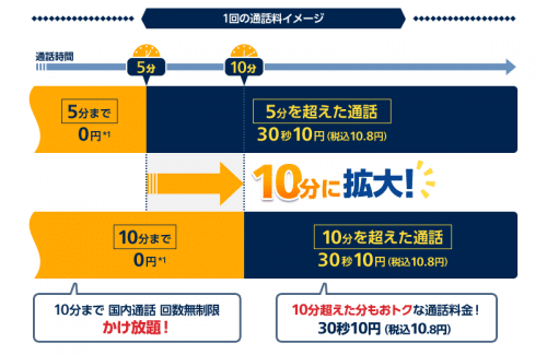 ocnmobileone-campaign5