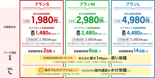 rakuten-mobile-superhodai1