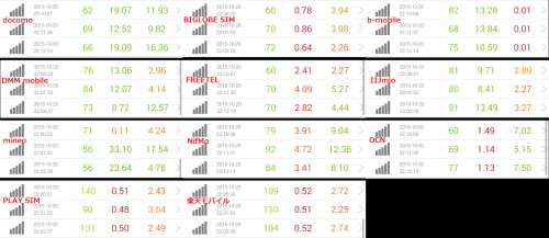 speed-test-10.20-22pm