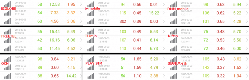 speed-test-9.3-12pm