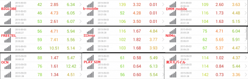 speed-test-9.3-20pm