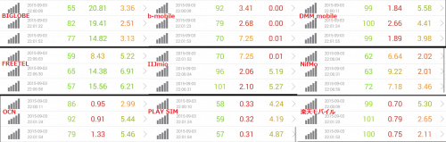 speed-test-9.3-22pm