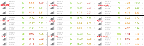 speed-test-9.3-8am