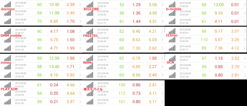 speed-test-9.8-22pm