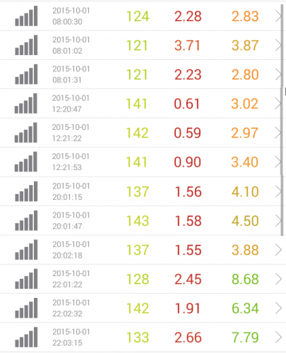 speed-test-dmm-mobile-10.1