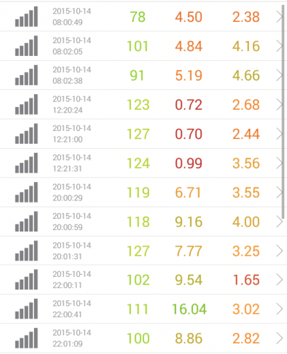 speed-test-dmm-mobile-10.14