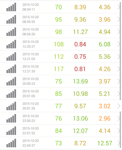 speed-test-dmm-mobile-10.20