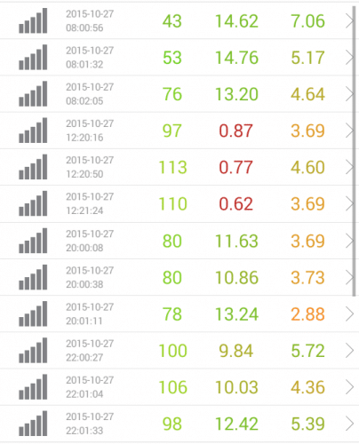 speed-test-dmm-mobile-10.27