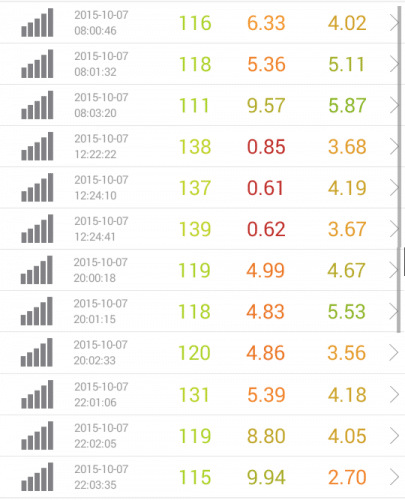 speed-test-dmm-mobile-10.7