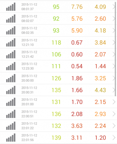 speed-test-dmm-mobile-11.12