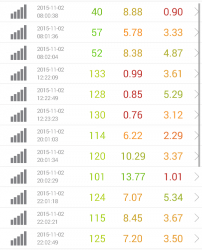 speed-test-dmm-mobile-11.2