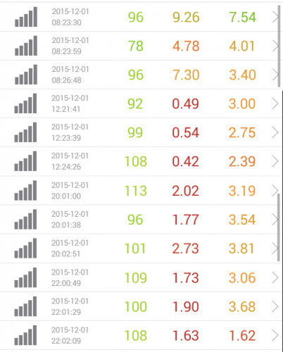 speed-test-dmm-mobile-12.1