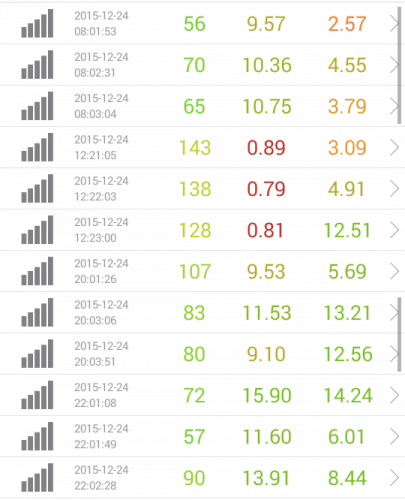 speed-test-dmm-mobile-12.24
