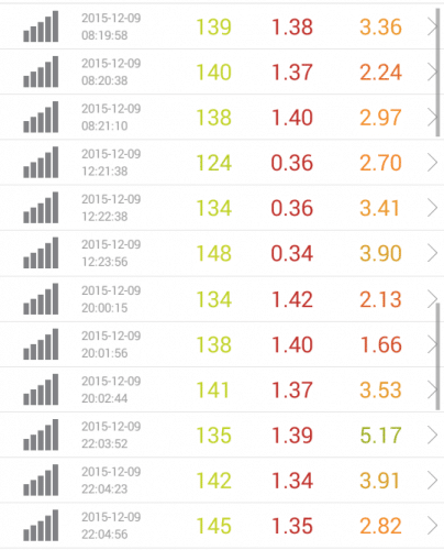 speed-test-dmm-mobile-12.9