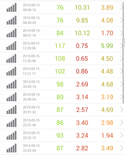 speed-test-dmm-mobile-9.15