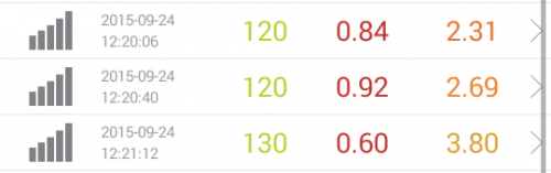 speed-test-dmm-mobile-9.24-12pm