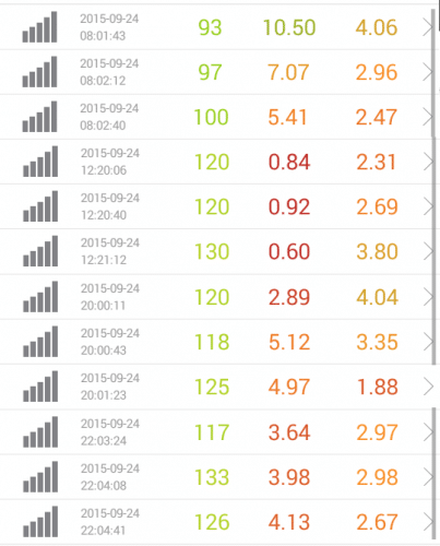 speed-test-dmm-mobile-9.24