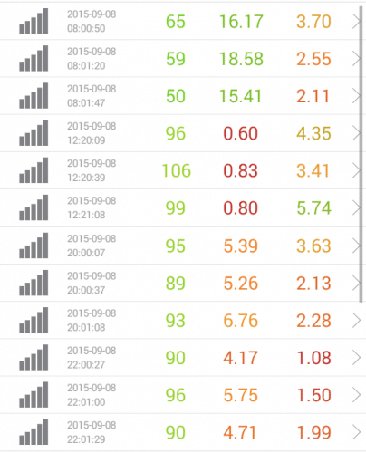 speed-test-dmm-mobile-9.8