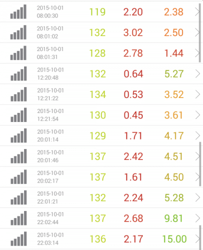 speed-test-iij-10.1
