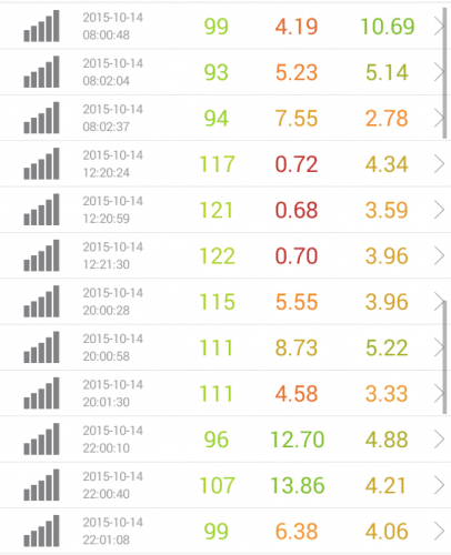 speed-test-iij-10.14