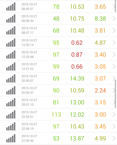 speed-test-iij-10.27