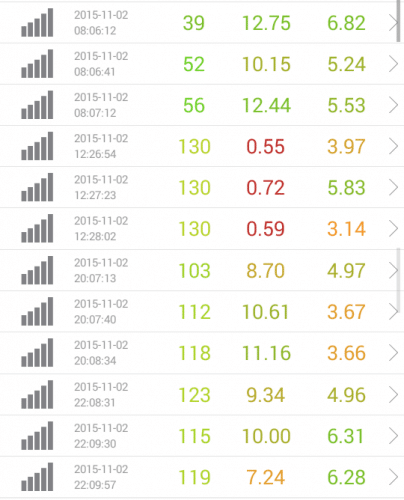 speed-test-iij-11.2