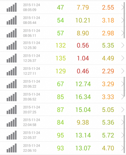 speed-test-iij-11.24