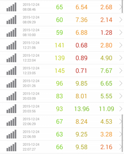 speed-test-iij-12.24