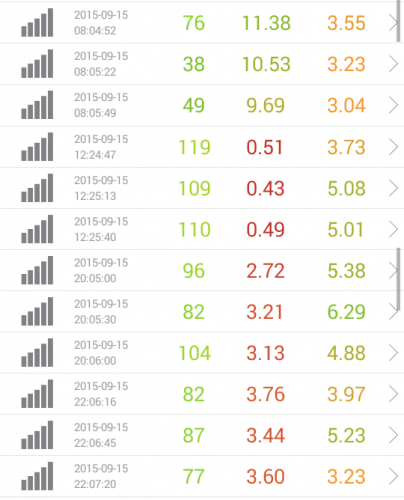 speed-test-iij-9.15