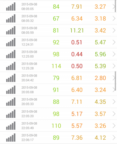 speed-test-iij-9.8
