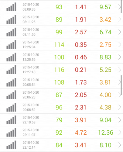 speed-test-nifmo-10-22