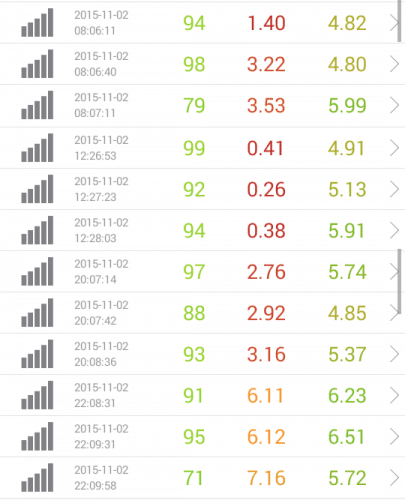 speed-test-nifmo-11.2