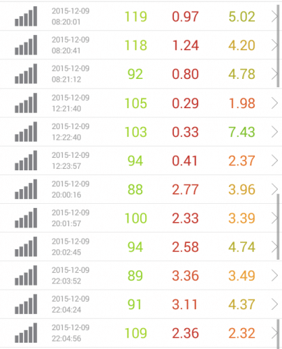 speed-test-nifmo-12.9