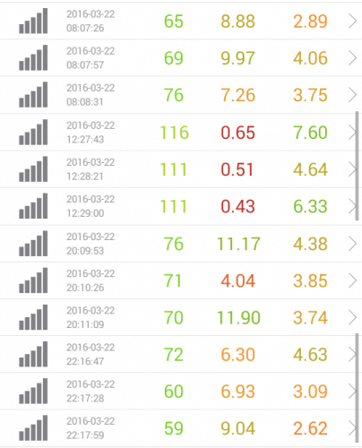 speed-test-nifmo-3.22