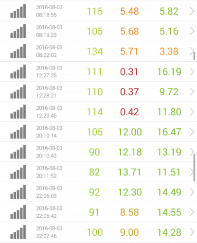 speed-test-nifmo-8.3