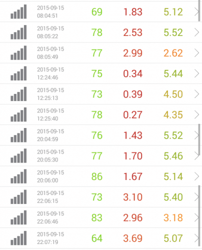 speed-test-nifmo-9.15