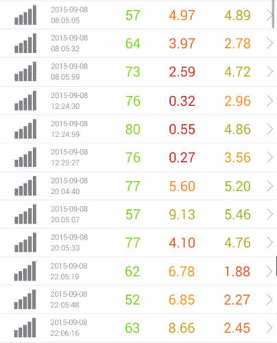 speed-test-nifmo-9.8