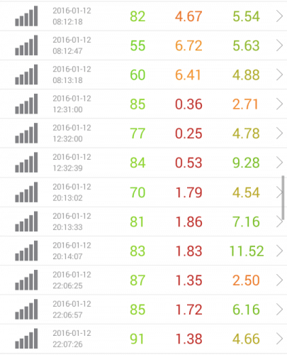 speed-test-ocn-1.12