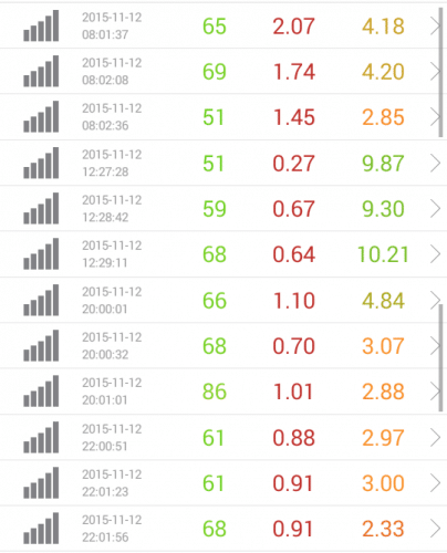 speed-test-ocn-11.12