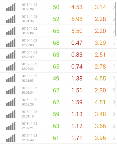 speed-test-ocn-11.2
