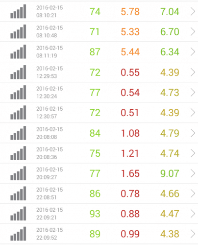 speed-test-ocn-2.15