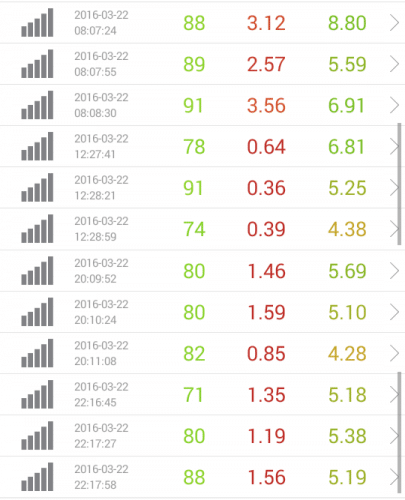 speed-test-ocn-3.22