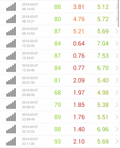 speed-test-ocn-3.7