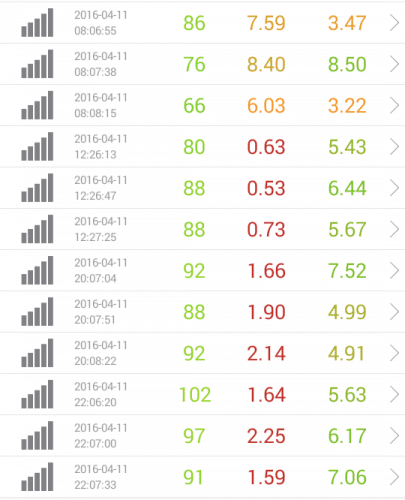 speed-test-ocn-4.11