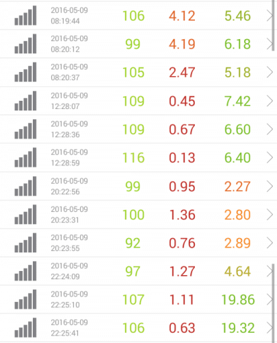 speed-test-ocn-5.9