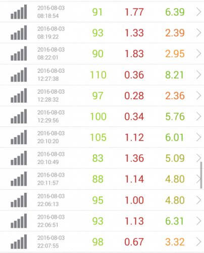 speed-test-ocn-8.3